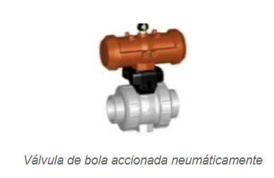 Válvula de bola